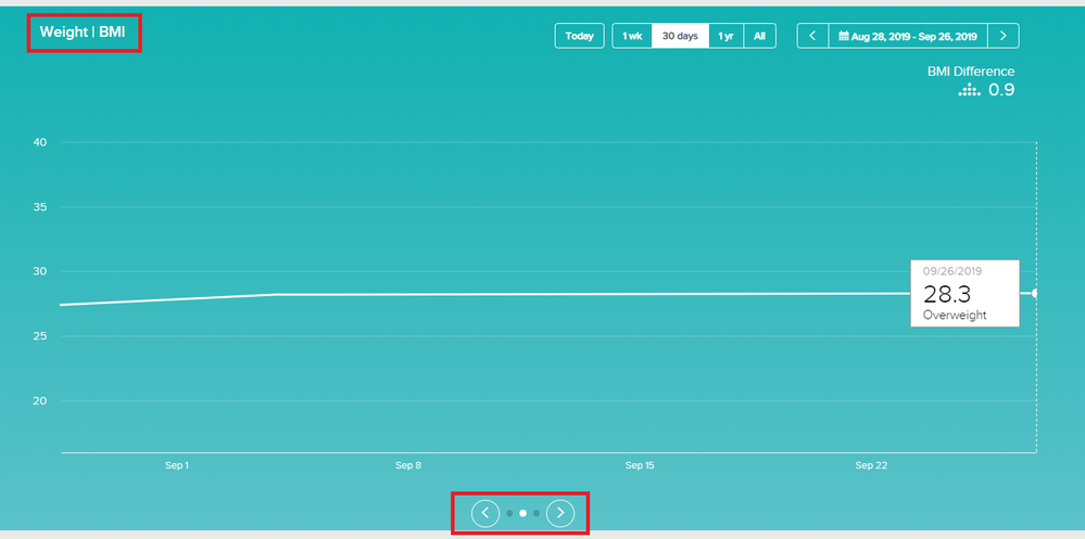 BMI data