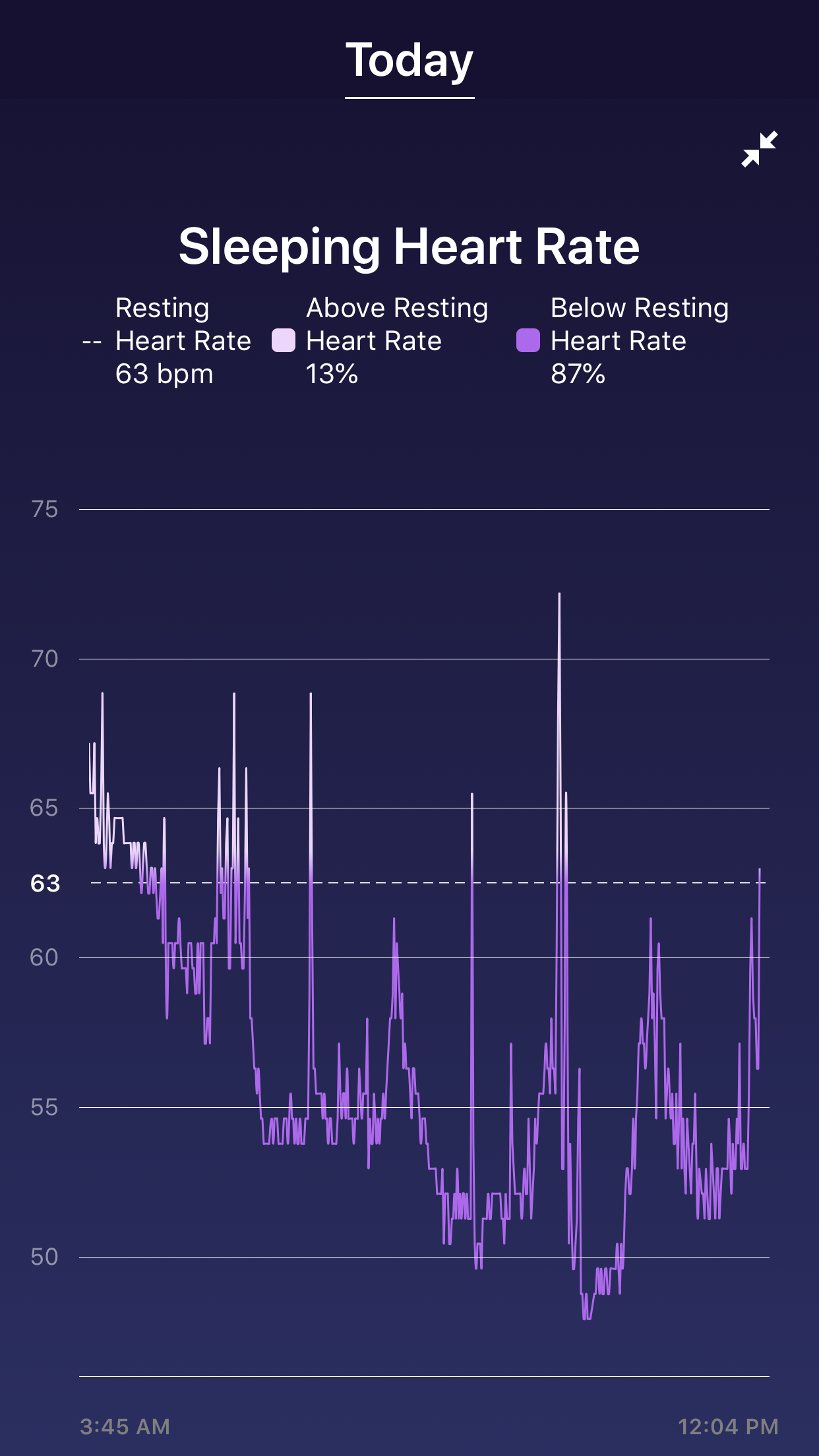 fitbit with sleep tracker and heart rate