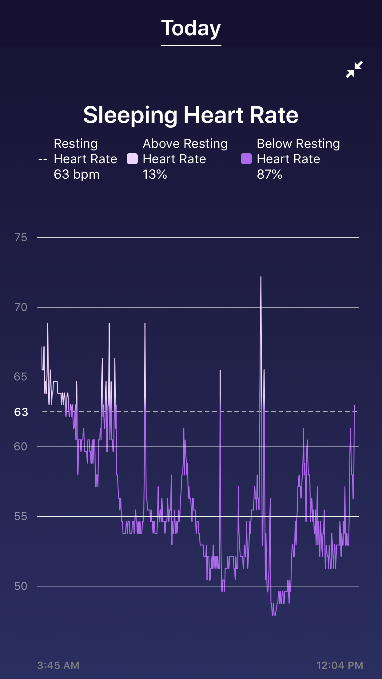 Sleep Heart rate Breakdown should be 