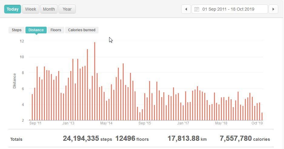 fitbit monthly steps