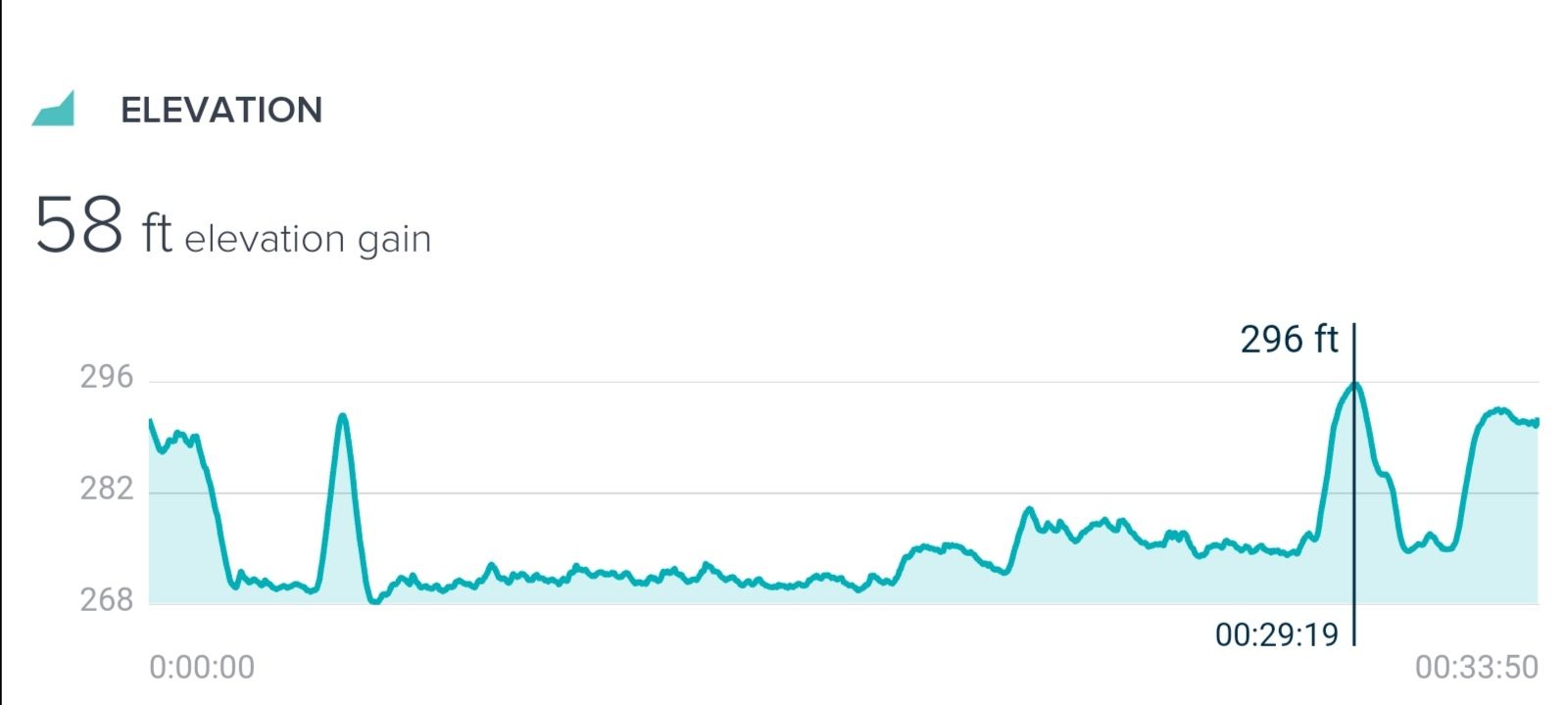 fitbit elevation tracking