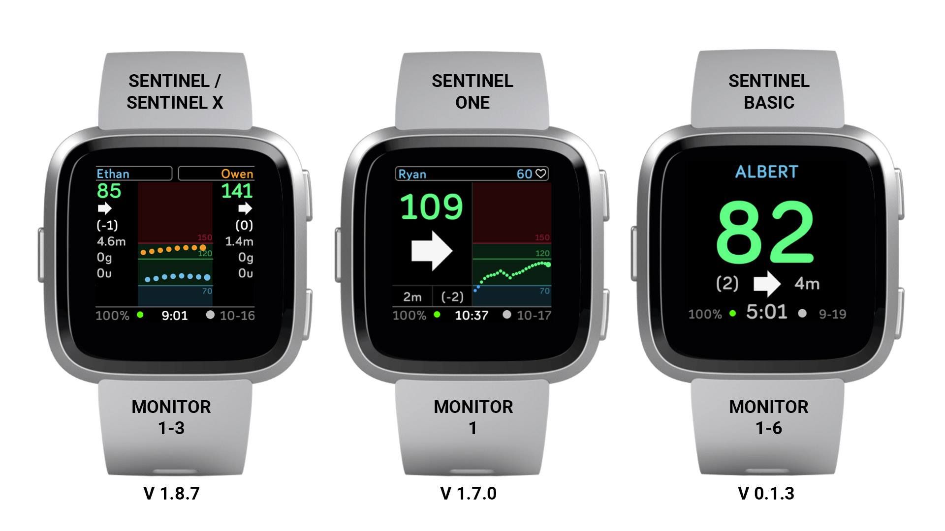 fitbit versa 2 compatible with dexcom g6