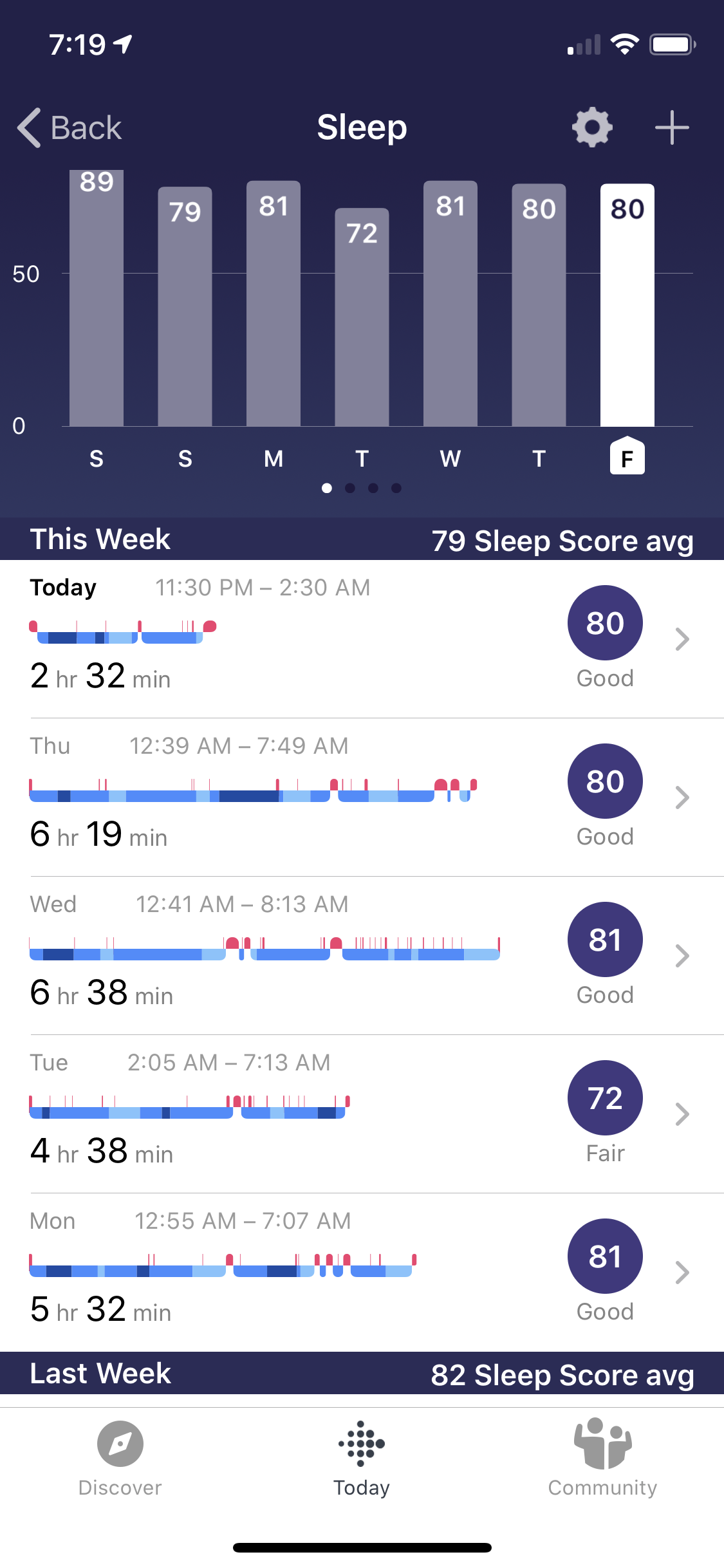 fitbit average sleep