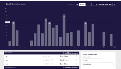 2019-10-31 13_04_41-Fitbit - Schlaf - 2019-10-02 - 2019-10-31.png