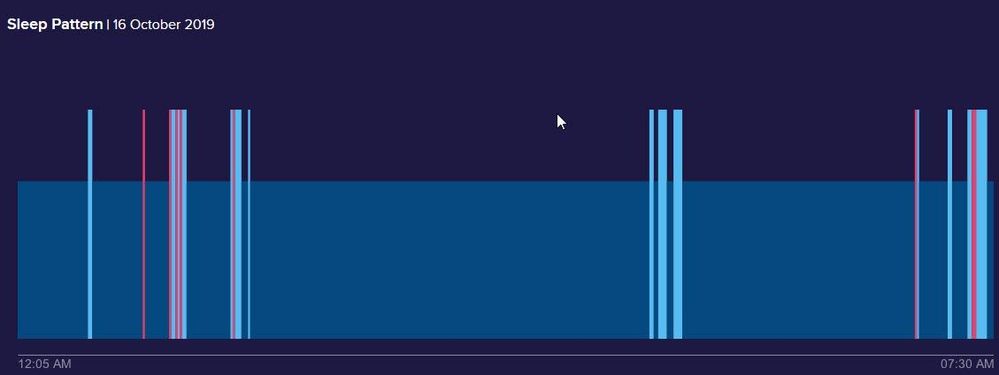 Sleep log 16oct19.jpg