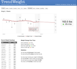 -0.2 lbs since Nov. 1
