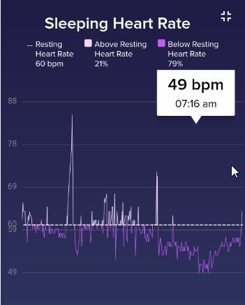 sleep hr 12nov19.jpg