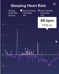 sleep hr 12nov19.jpg