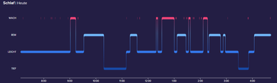 SLEEP STAGES.PNG