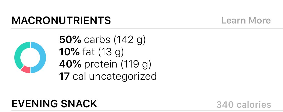 Macros In Grams In The App Fitbit Community