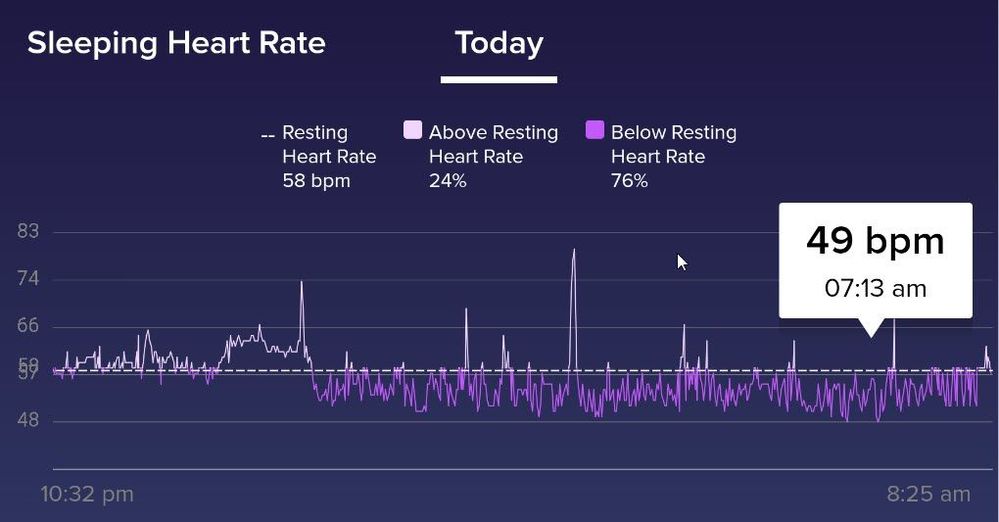SLEEP HR 24NOV19.jpg