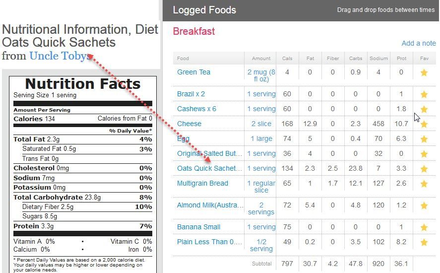 fibre logged foods.jpg