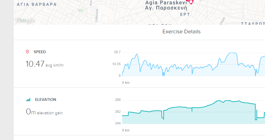 Fitbit 2024 elevation tracking