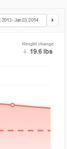Cumulative Weight Loss