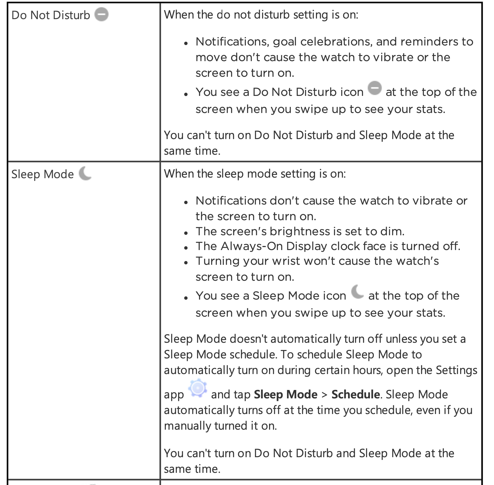 Sleep mode vs do not disturb - Fitbit 