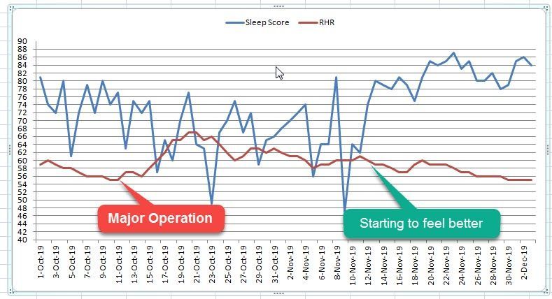 Sleep score v's RHR 3dec19.jpg