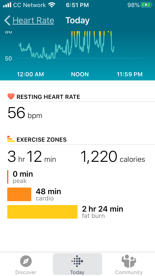 Solved: BMR & Total Calories Burned - Fitbit Community