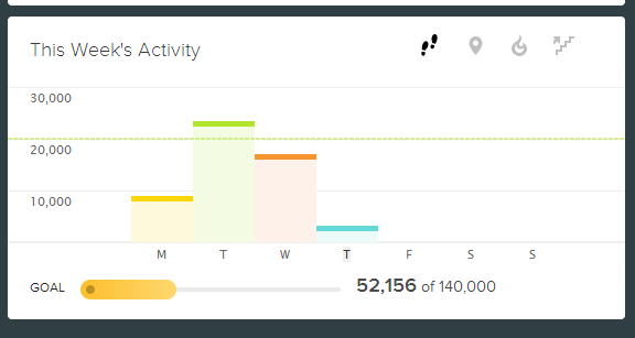 cumulative step total.png