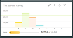 cumulative step total.png