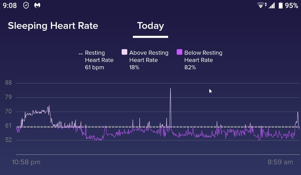 incorrect-assumption-with-restoration-reading-fitbit-community