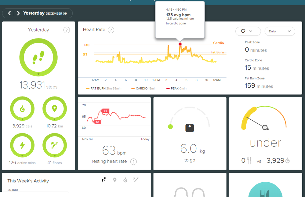 Heart rate data on Fitbit Dashboard.png