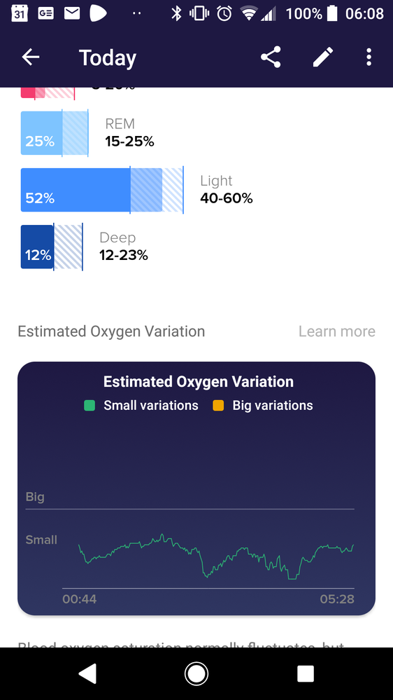 Solved: Estimated Oxygen Variability is 