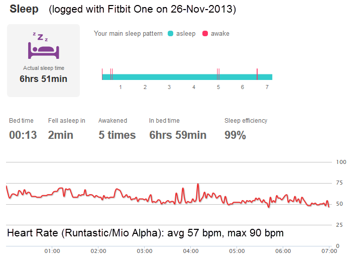 sleep 26.11.2013, Fitbit vs. HR