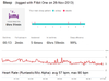 sleep 26.11.2013, Fitbit vs. HR