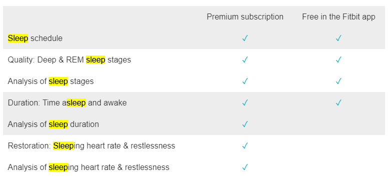 Fitbit premium online cost