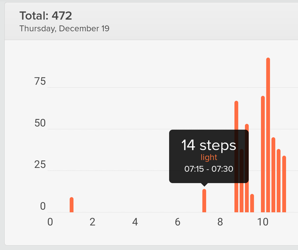 steps bathroom.png