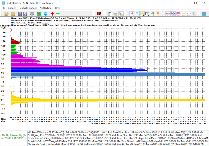 Zoom in on histograms