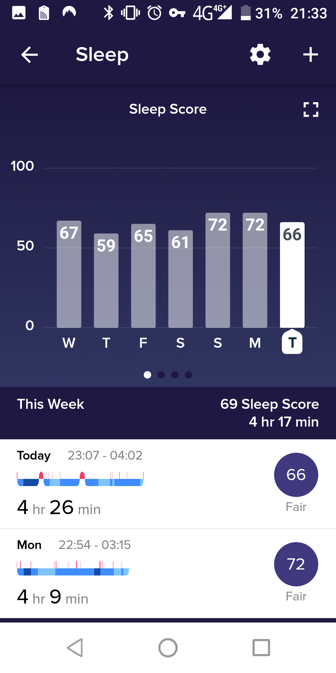 barbermaskine mund Bygge videre på Solved: How to see average sleep hours and not sleep score - Fitbit  Community