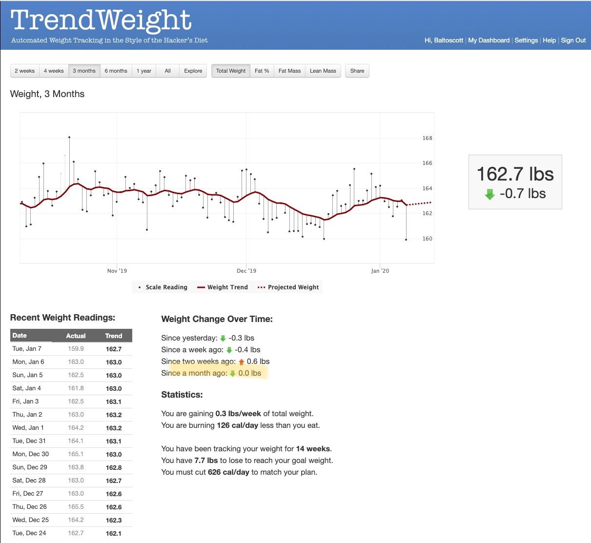 New Year to April Fools weight loss challenge, wee... - Page 6 - Fitbit  Community