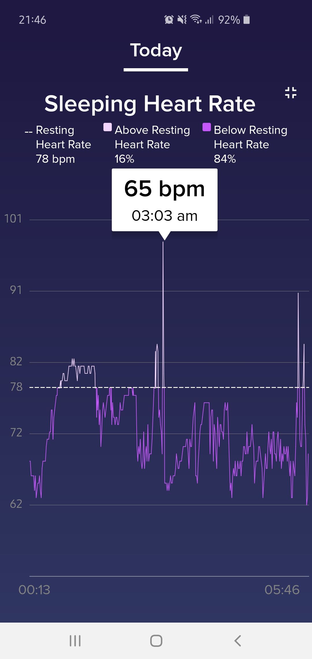 Sleep heart rate graph inaccurate 
