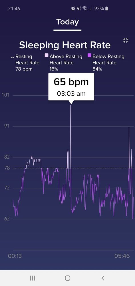 Fitbit sleep 2025 heart rate