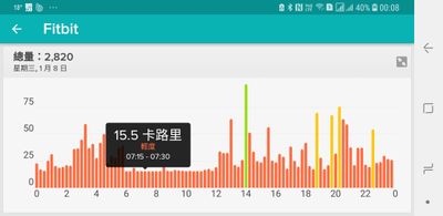Screenshot_20200113-000849_Fitbit.jpg