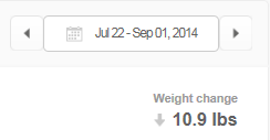 Labor Day 2014 Challenge.PNG