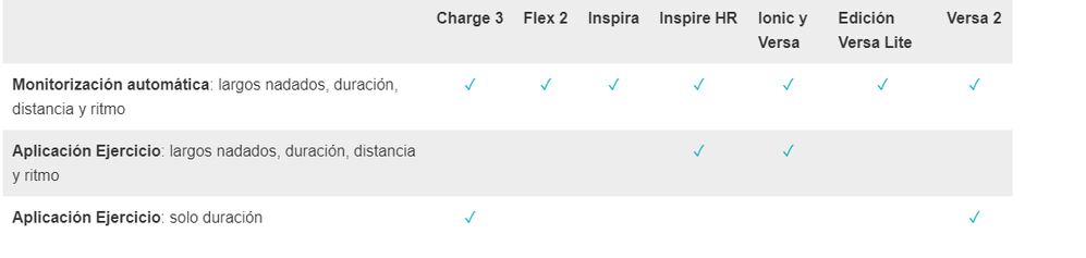 MarreFitbit_0-1579456653505.png