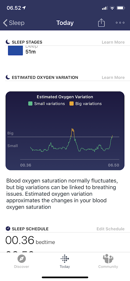 fitbit charge 2 oxygen levels