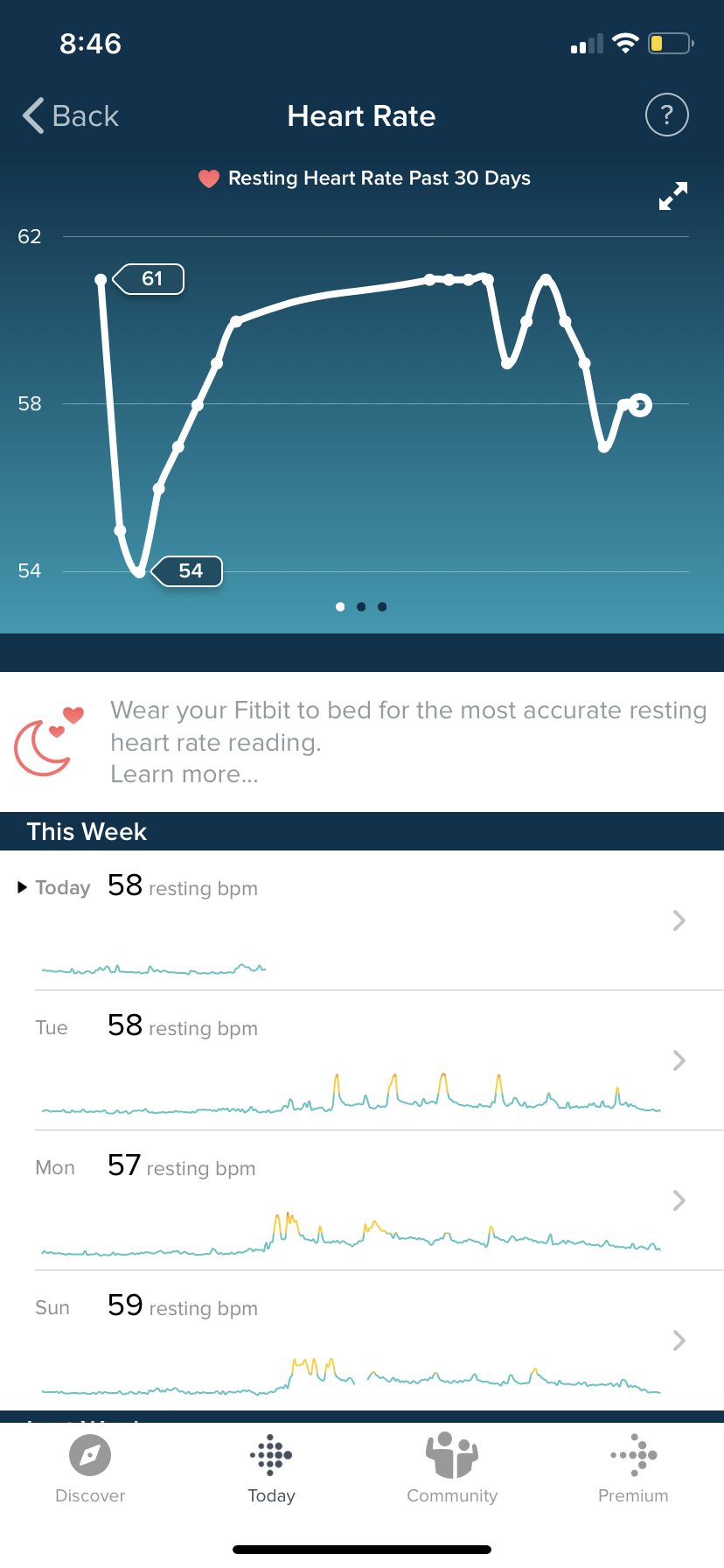 billede dagsorden heldig Solved: Increase in resting heart rate - Fitbit Community