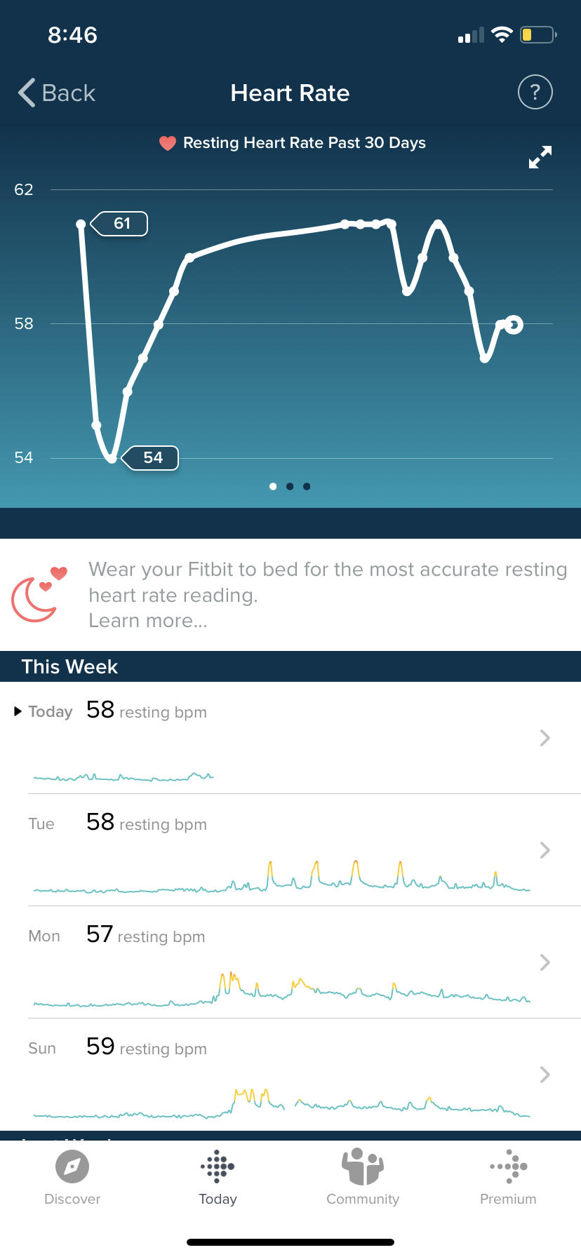 Heart rate ovulation discount fitbit