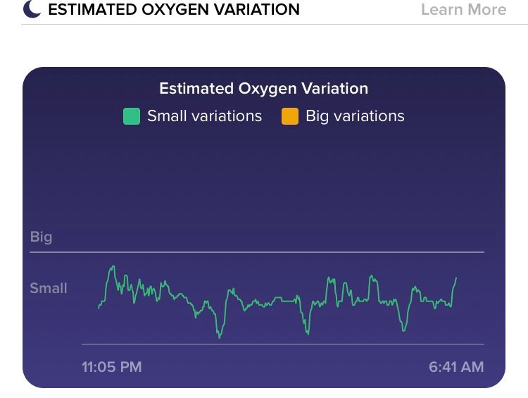 oxygen sensor fitbit versa 2