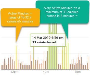 Very active minutes.jpg