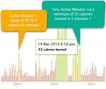 Very active minutes.jpg