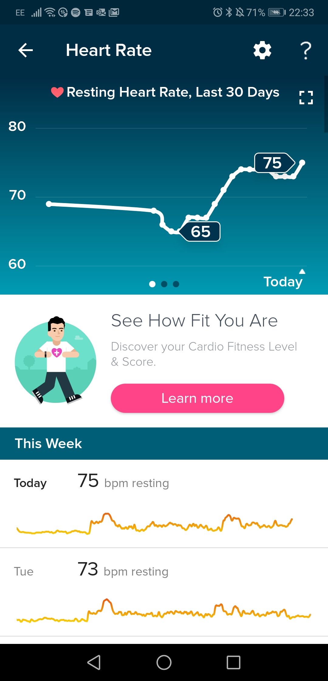 fitbit resting heart rate high