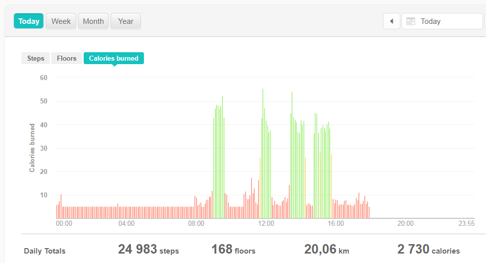 Fitbit Calories Burned Walking Fitbit Community