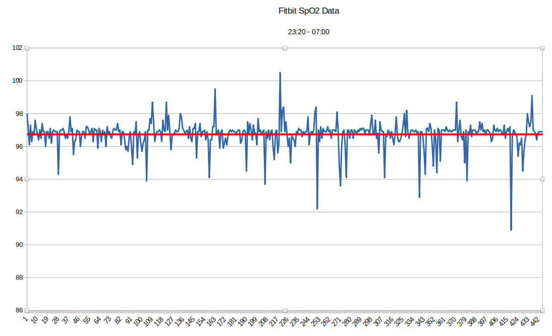 estimated oxygen variation fitbit inspire hr