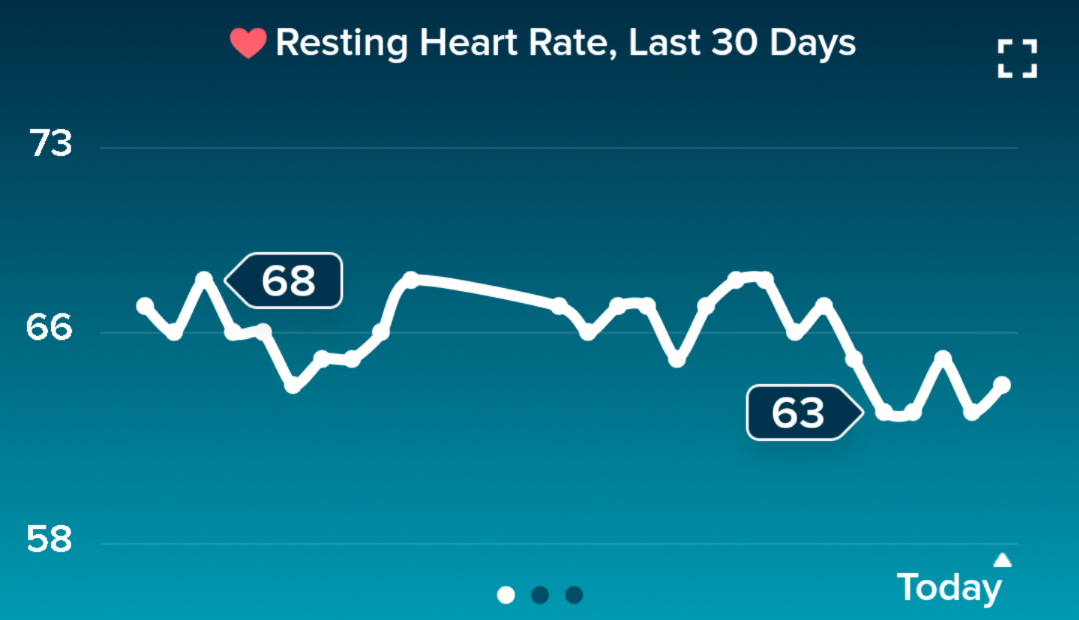 resting heart rate fitbit