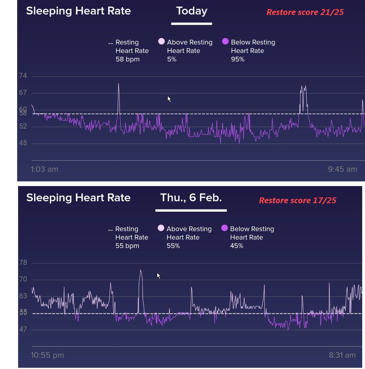 fitbit that tracks sleep and heart rate