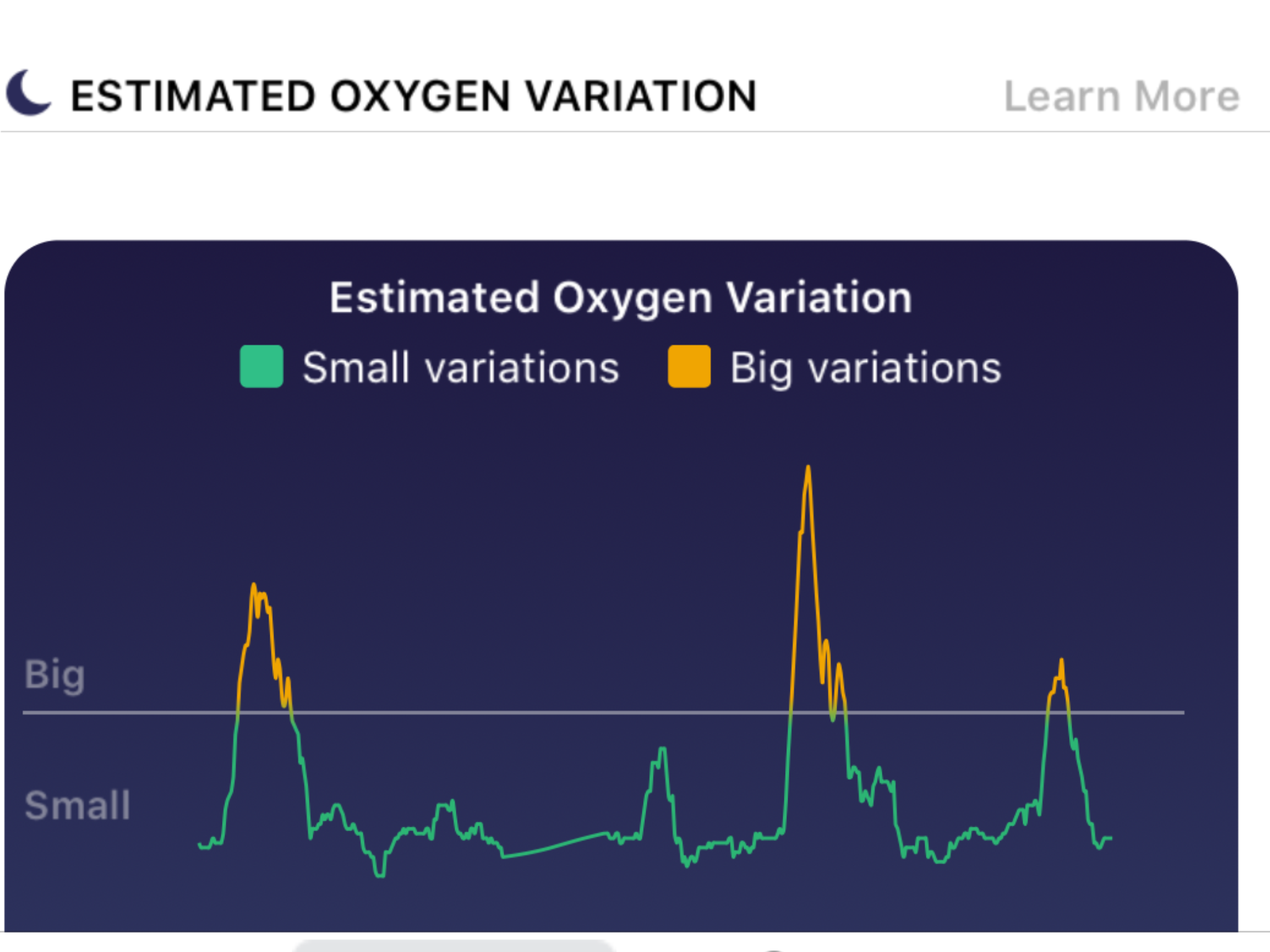 fitbit oxygen sensor